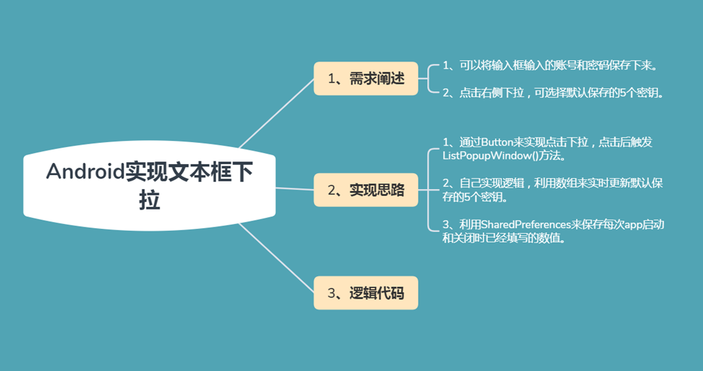 Android EditText輸入框?qū)崿F(xiàn)下拉且保存最近5個歷史記錄思路詳解