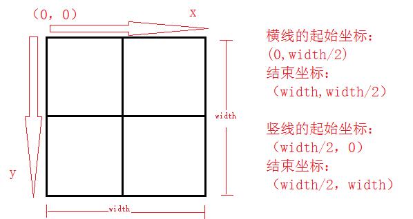android UI繪制加減號(hào)按鈕