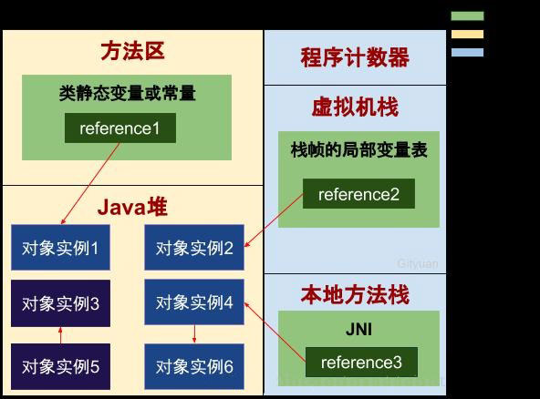 分析Android常見的內存泄露和解決方案
