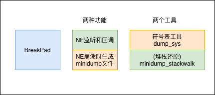捕獲與解析Android NativeCrash