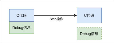 捕獲與解析Android NativeCrash