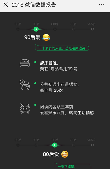 微信中查看2018年度數(shù)據(jù)報(bào)告具體操作步驟