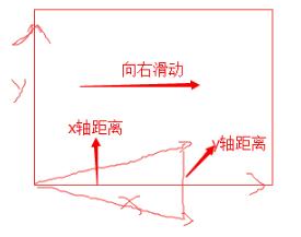 Android Activity向右滑動返回