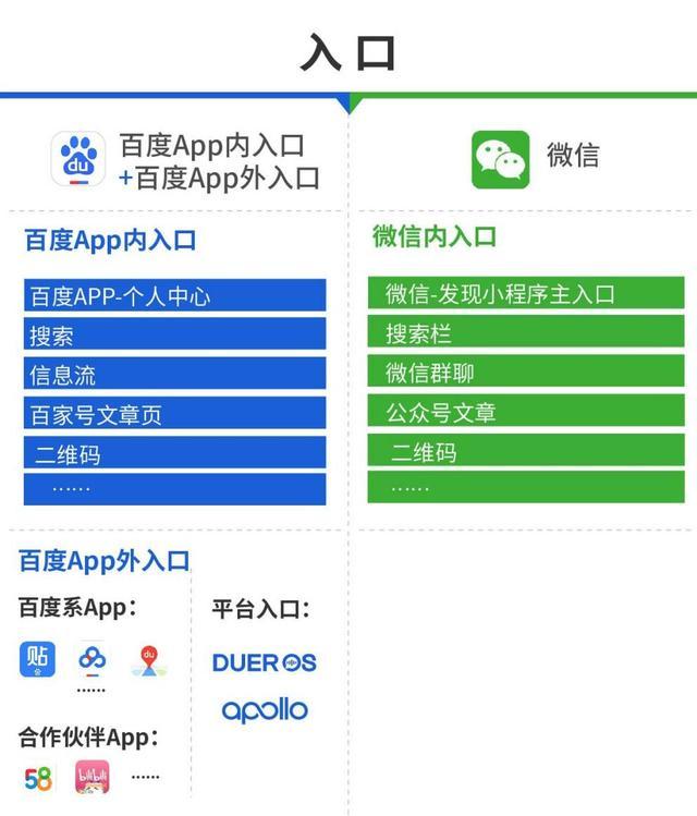 哪里有百度智能小程序內(nèi)測碼?百度智能小程序內(nèi)測碼在哪里?