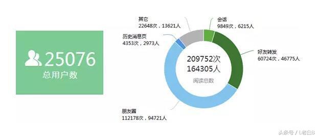 微信公眾號吸粉方案是什么樣的？微信公眾號吸粉方案分享！