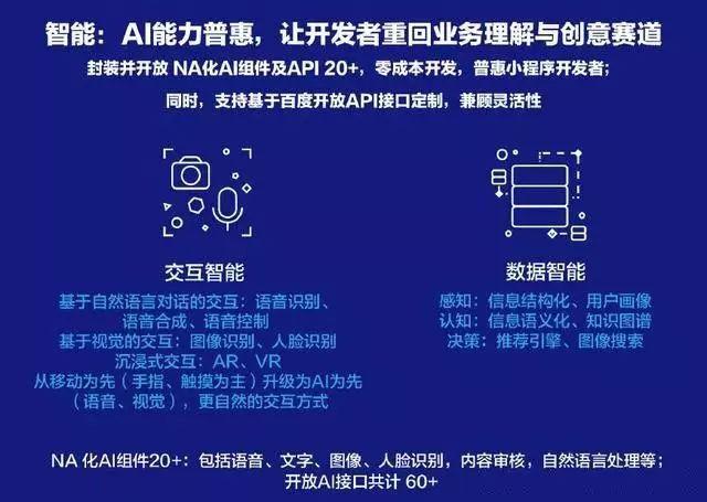 智能小程序是什么？百度智能小程序介紹！