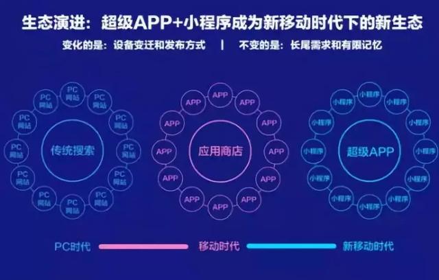 智能小程序是什么？百度智能小程序介紹！