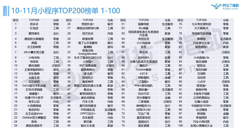 QQ小程序入口在哪里?QQ小程序入口在什么位置?
