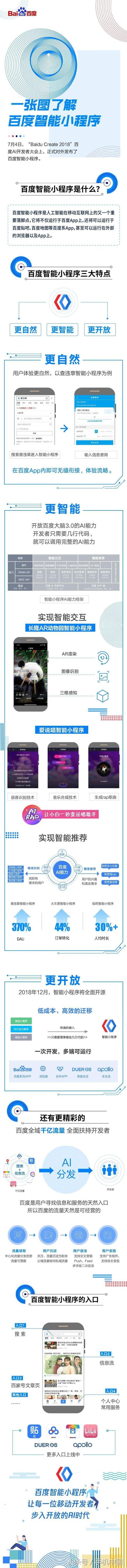 百度智能小程序介紹！百度Create2018 智能小程序新解讀！