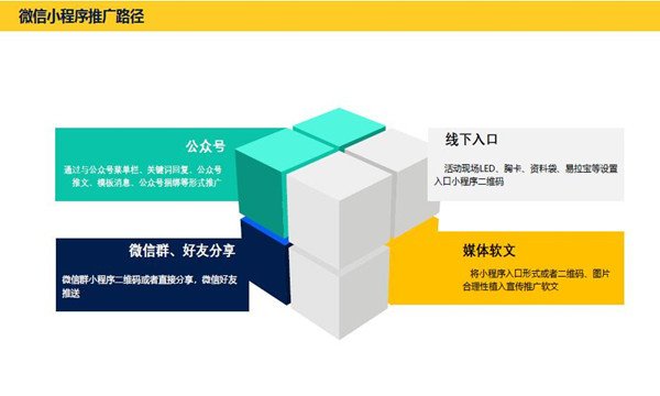 微信小程序7種引流方式是？微信小程序7種引流方式介紹！