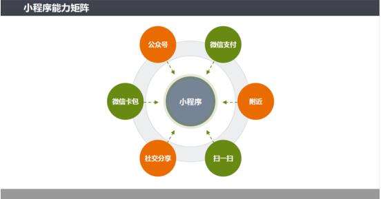 微信營銷的一些方法是什么？微信營銷的一些方法盤點！