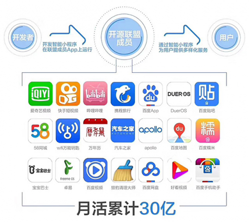 解讀百度小程序運營秘籍讓你成為運營高手！