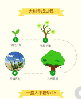 螞蟻森林如何自動收取能量軟件 螞蟻森林刷能量最新規(guī)則