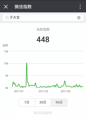 微信指數(shù)地點? 微信指數(shù)如何查看