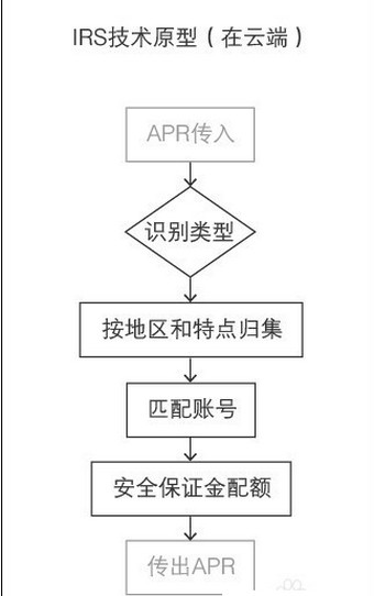 支付寶空付入口在什么地方？ 支付寶空付使用教程