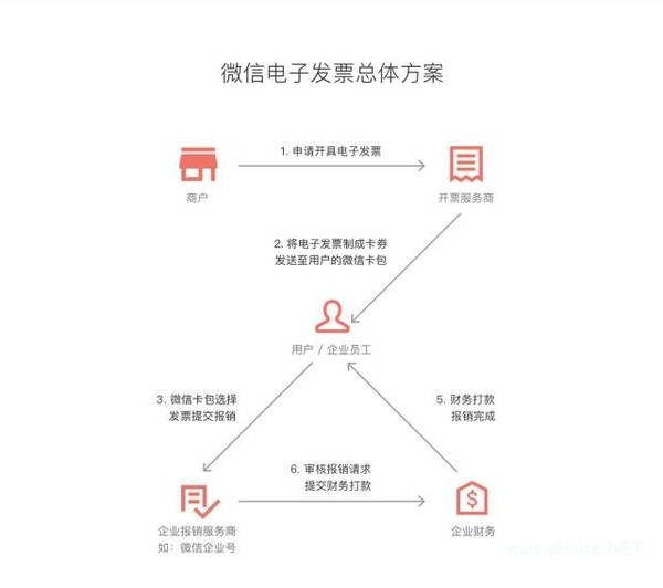 微信電子發票是什么樣子的 微信電子發票有什么用