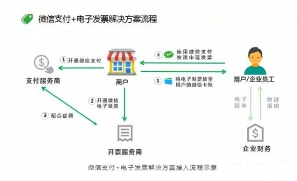 微信電子發(fā)票在哪里看 微信電子發(fā)票在哪里找