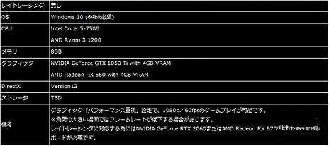 win7系統(tǒng)能不能玩生化危機8詳情