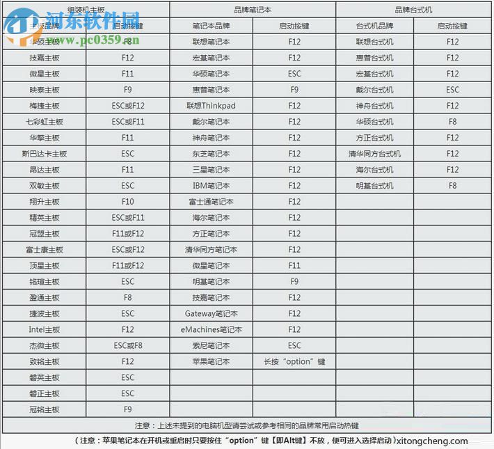 重置win10登錄密碼的方法