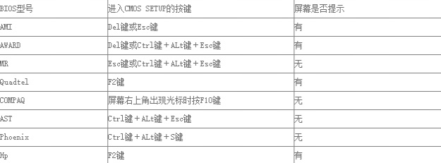 win7bios怎么進