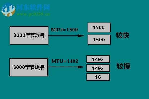 Win10設(shè)置mtu值的圖文教程