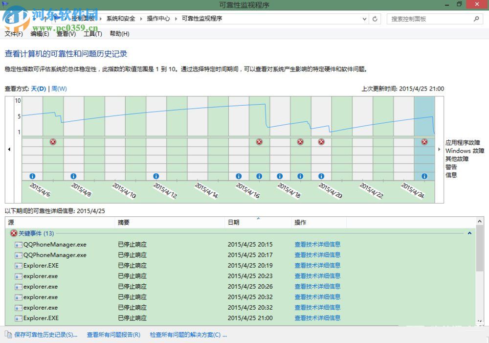 Win8系統下“windows資源管理器未響應”的解決方案