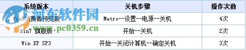 Win8怎么關機?win8關機快捷鍵的創建方法
