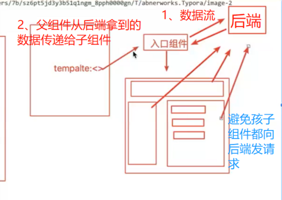 vue組件入門知識全梳理