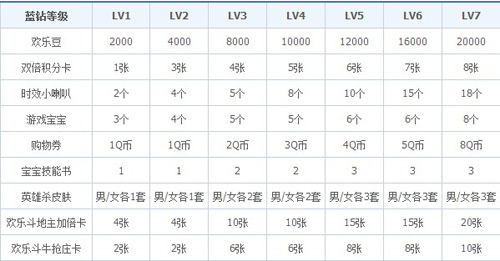 怎么領取qq游戲購物卷 qq游戲購物券怎么使用