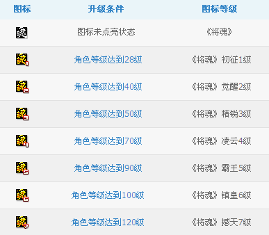 將魂圖標怎么點亮？點亮將魂QQ圖標方法