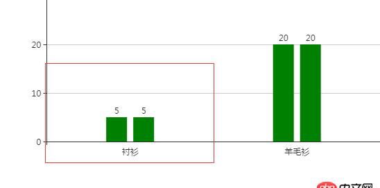 javascript - echarts 屬性barCategoryGap是在什么情況下使用的？