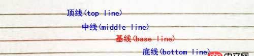 html5 - 上下居中對齊實際上無法實現吧？
