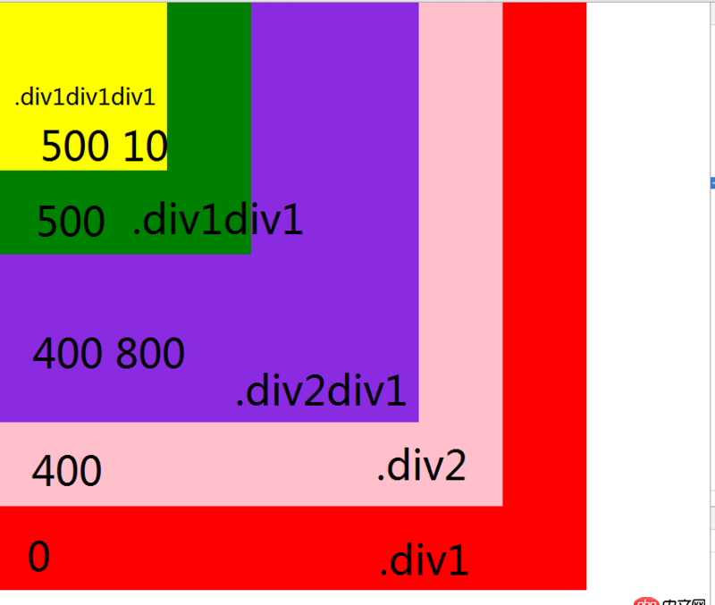 css - 子元素的z-index如何高于父元素的兄弟元素的z-index值？