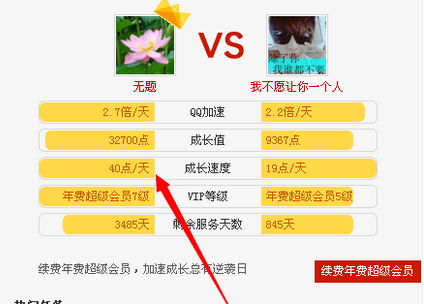 QQ會(huì)員成長(zhǎng)值獲取渠道 如何獲得更多的成長(zhǎng)值