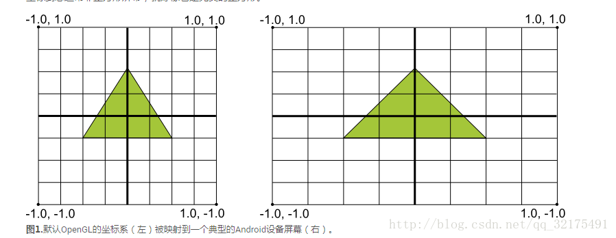 Android openGl 繪制簡(jiǎn)單圖形的實(shí)現(xiàn)示例