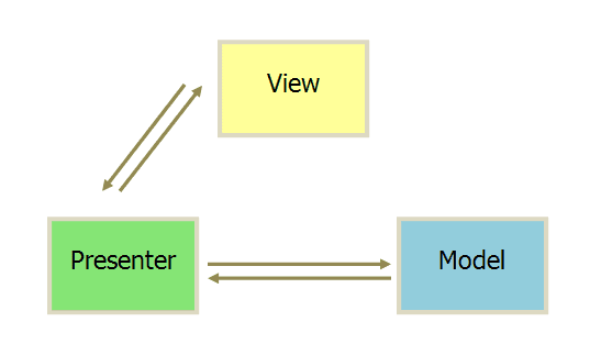 我的 Android 開發(fā)實(shí)戰(zhàn)經(jīng)驗(yàn)總結(jié)