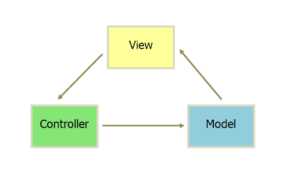 我的 Android 開發(fā)實(shí)戰(zhàn)經(jīng)驗(yàn)總結(jié)