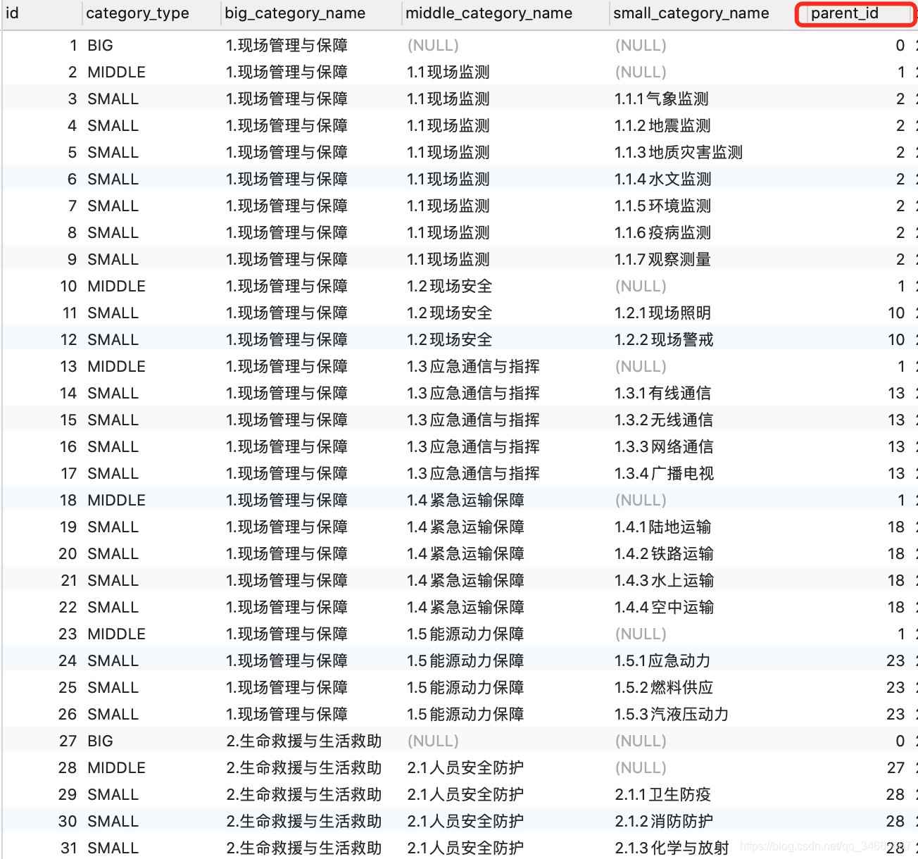 Vue 級(jí)聯(lián)下拉框的設(shè)計(jì)與實(shí)現(xiàn)