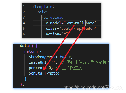vue使用v-model進行跨組件綁定的基本實現方法