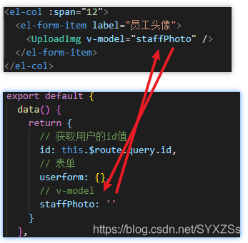 vue使用v-model進行跨組件綁定的基本實現方法