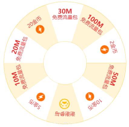 vue簡(jiǎn)單實(shí)現(xiàn)轉(zhuǎn)盤(pán)抽獎(jiǎng)