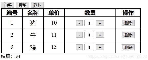 Vue組件簡易模擬實現購物車