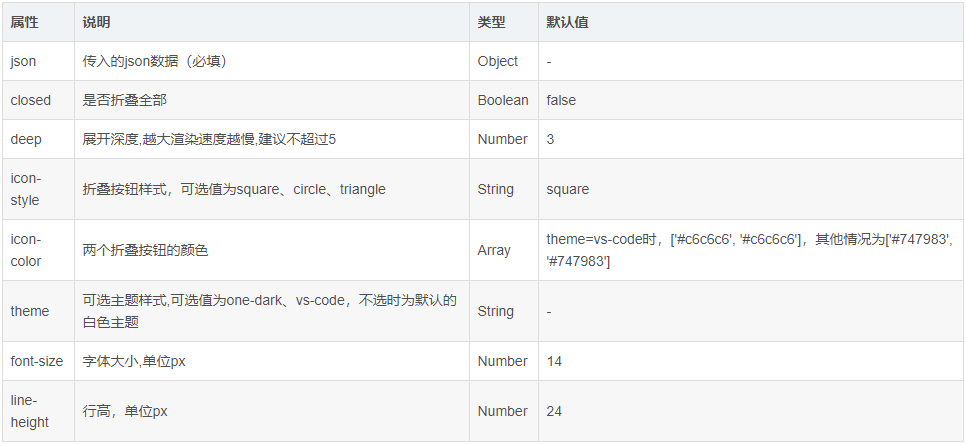 Vue中使用JsonView來(lái)展示Json樹(shù)的實(shí)例代碼