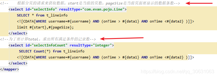 Vue+Element-U實現分頁顯示效果