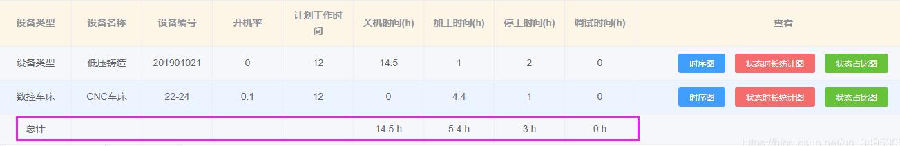 vue element-ui中table合計(jì)指定列求和實(shí)例