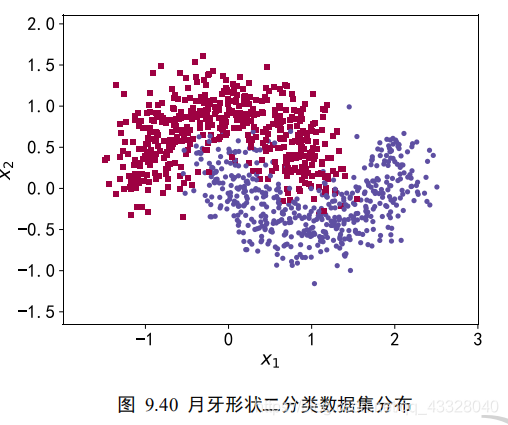 Vue中使用Echarts儀表盤展示實時數據的實現