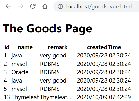 SpringBoot+Mybatis+Vue 實現商品模塊的crud操作