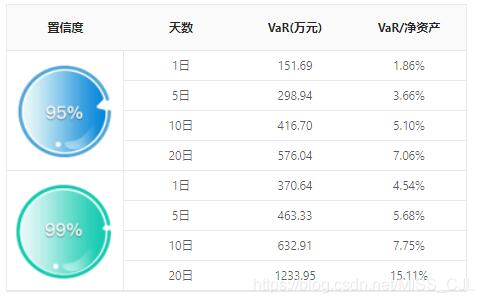 antd vue table跨行合并單元格,并且自定義內(nèi)容實例