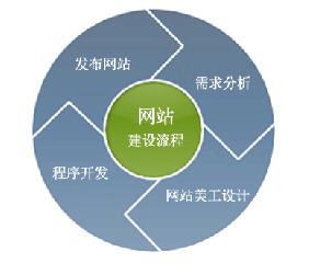 淺談網(wǎng)站建設(shè)中容易忽略的重要細(xì)節(jié)