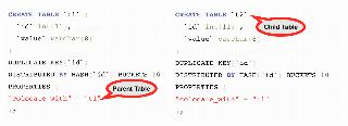 Apache Doris Colocate Join 原理實踐教程